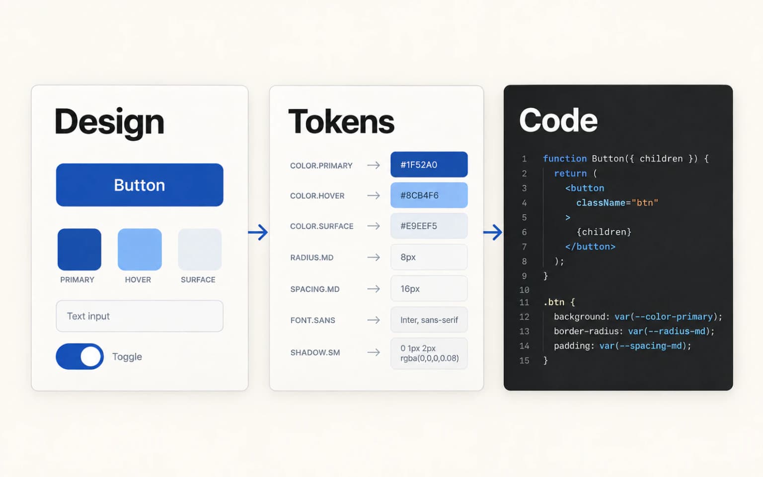 AI-Friendly Design System