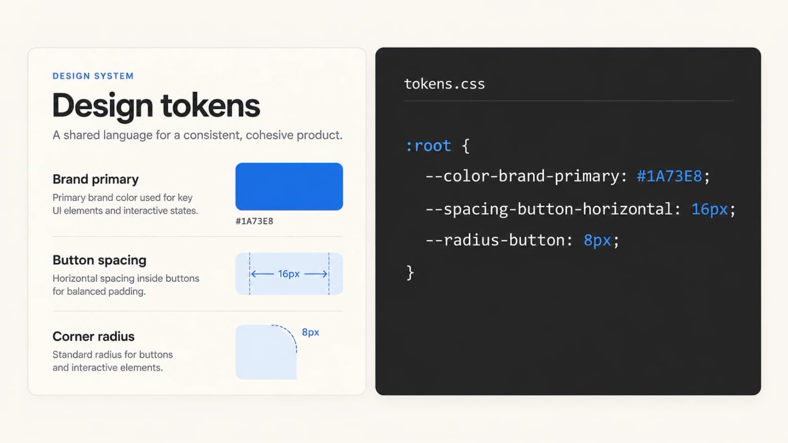 Illustrative reconstruction of design token specifications beside the matching CSS custom properties