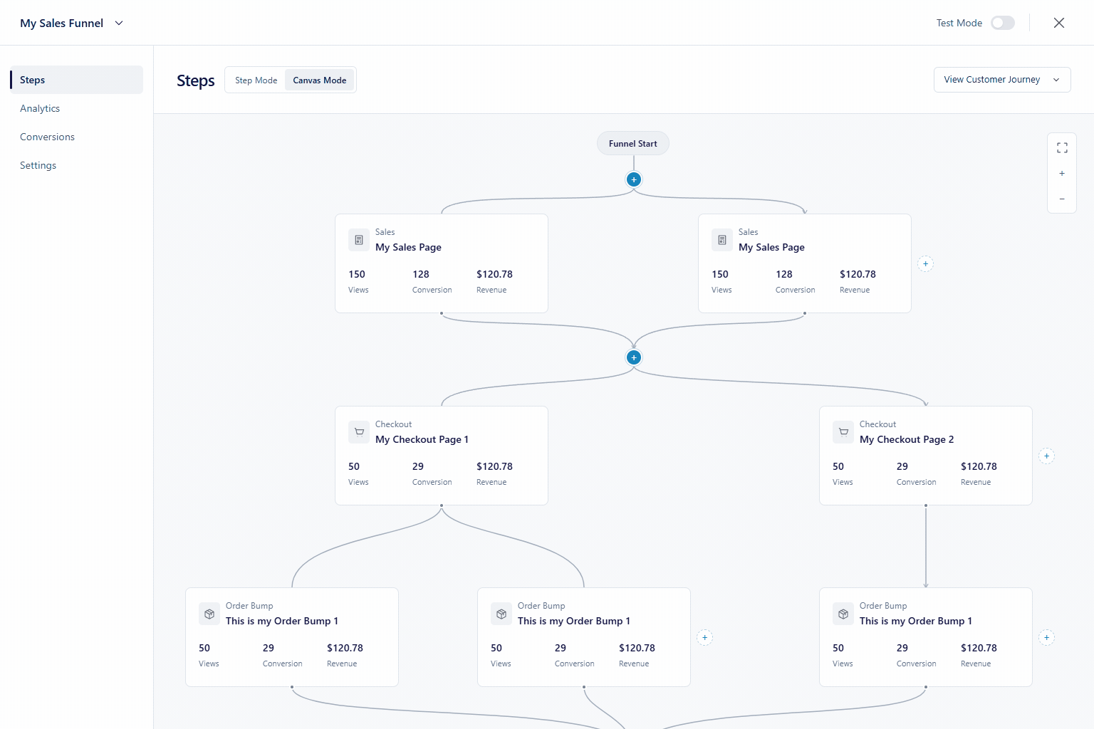 Animated walkthrough of the complete Funnel Builder flow.