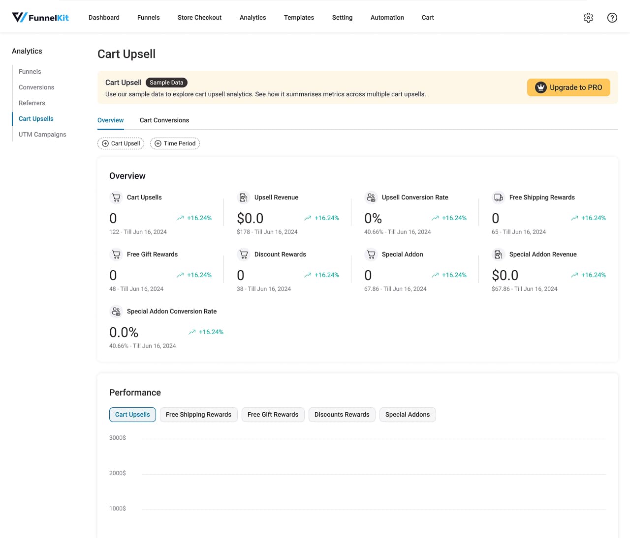 Same dashboard, alternate resolution: metrics stay legible from onboarding tooltip to full dataset